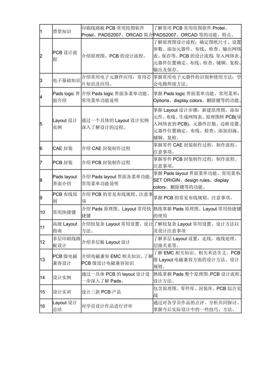 深圳电源培训课程安排朗晟源培训_第5页