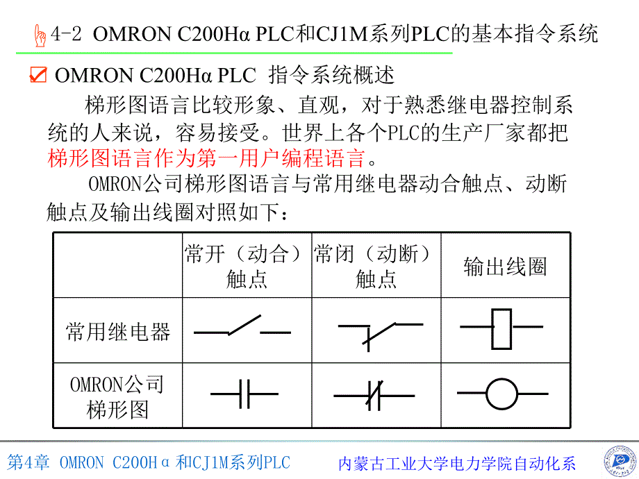 第4章OMRONC200aPLC和CJ1M系列PLC(4-2基本指令系统)_第3页