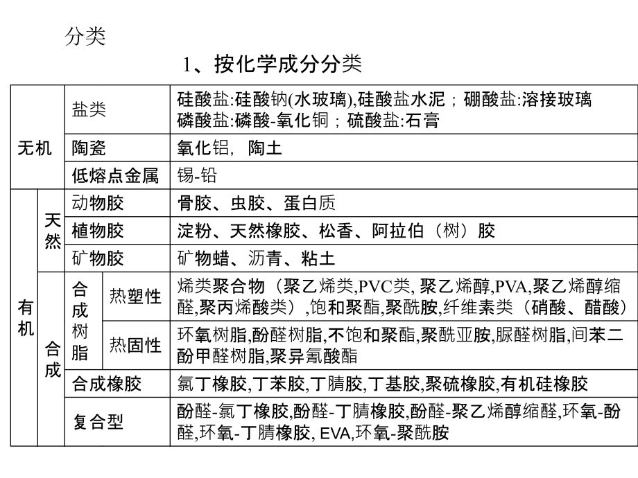 胶黏剂与粘接技术_第4页