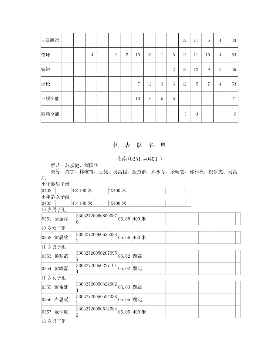 2016温州市青少年田径分龄赛秩序册(初稿)-2_第3页