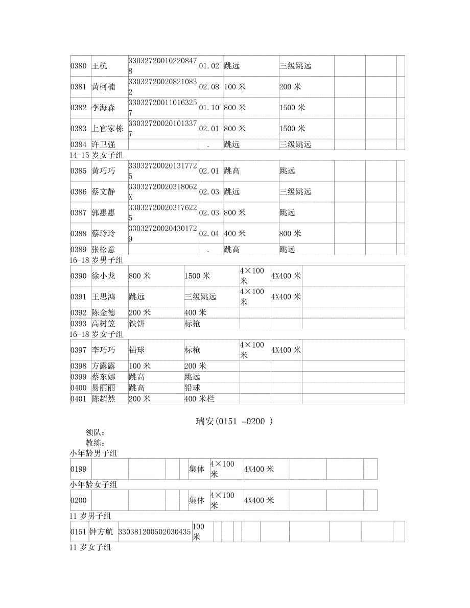 2016温州市青少年田径分龄赛秩序册(初稿)-2_第5页