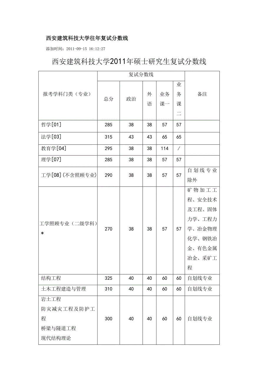西安建筑科技大学历年分数线_第1页