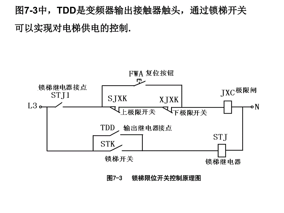 模块七电梯控制系统_第4页