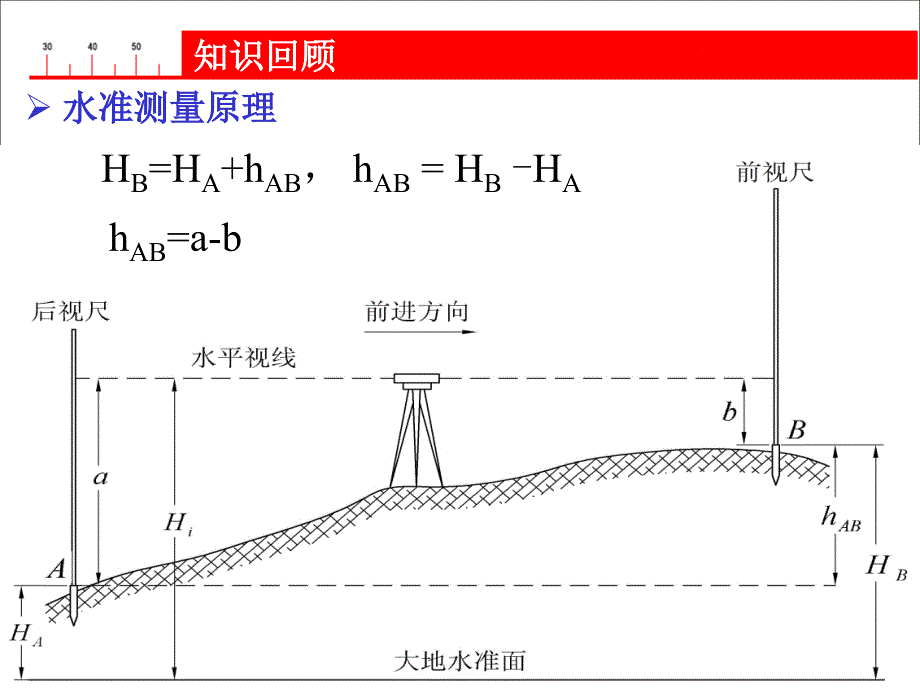 水准仪与水准标尺_第4页