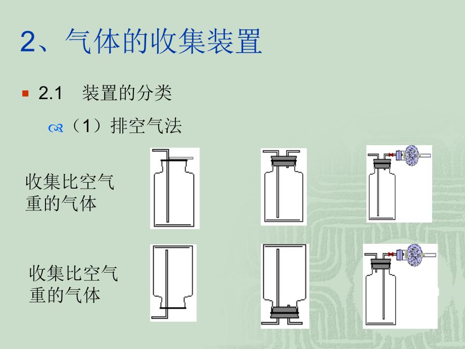 氨气的实验室制法_第4页