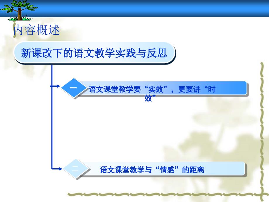 新课改下的语文教学实践与反思_第3页