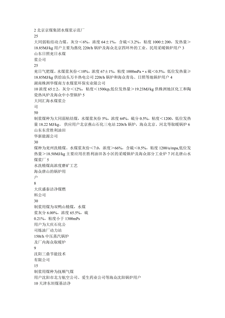 水煤浆锅炉行业分析报告_第4页