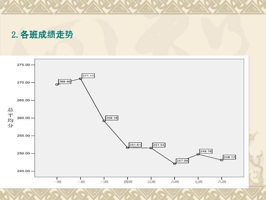 教学工作总结(初中部)_第5页