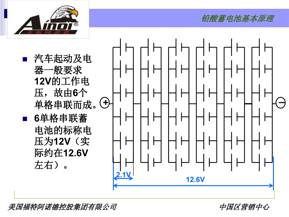 美福阿诺德蓄电池性能简介_第3页