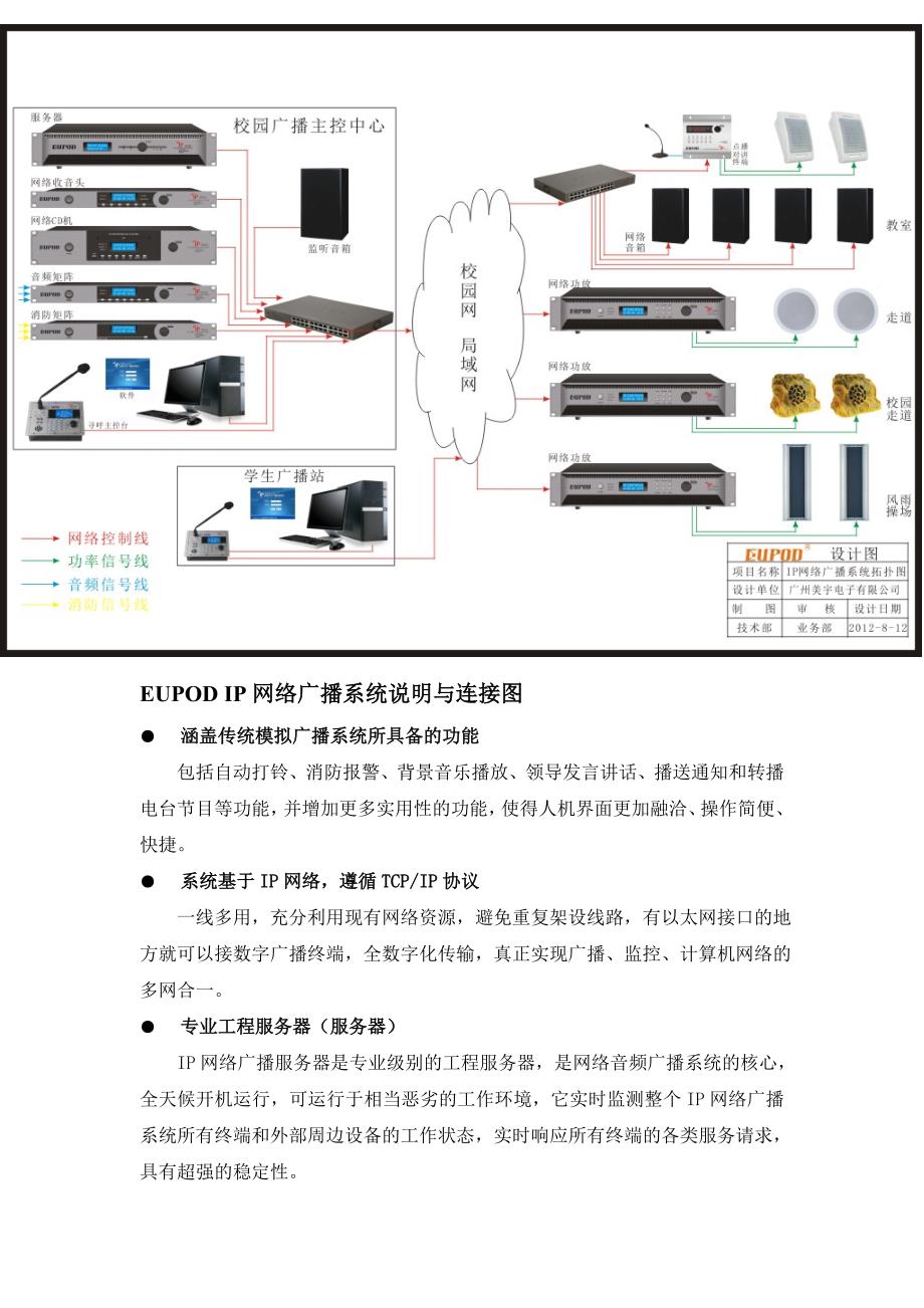 EUPODIP网络广播系统说明与连接图_第1页