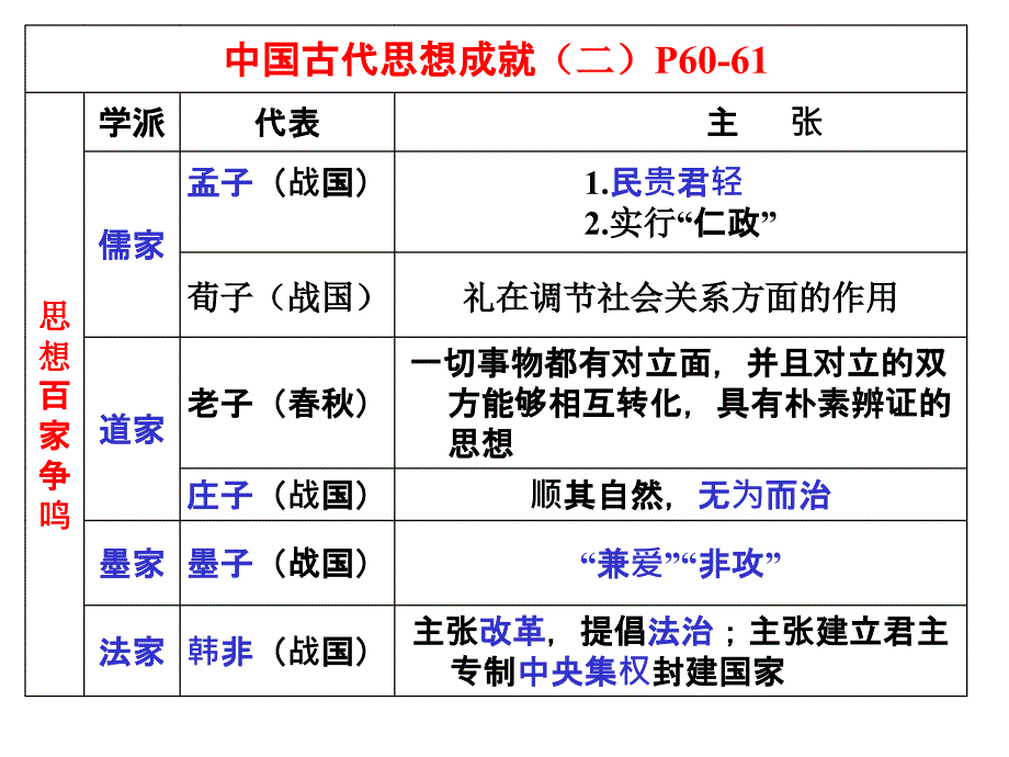 七上历史总结--科学文化部分_第3页