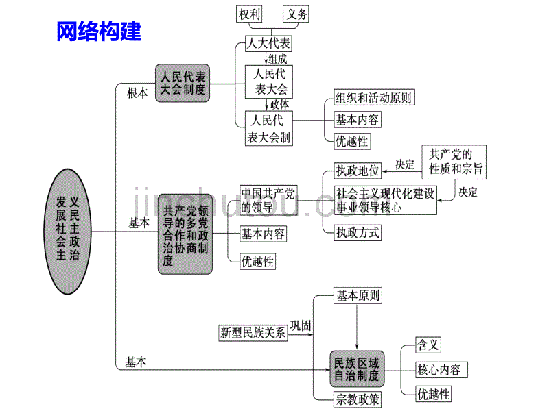 政治生活第三单元_第2页