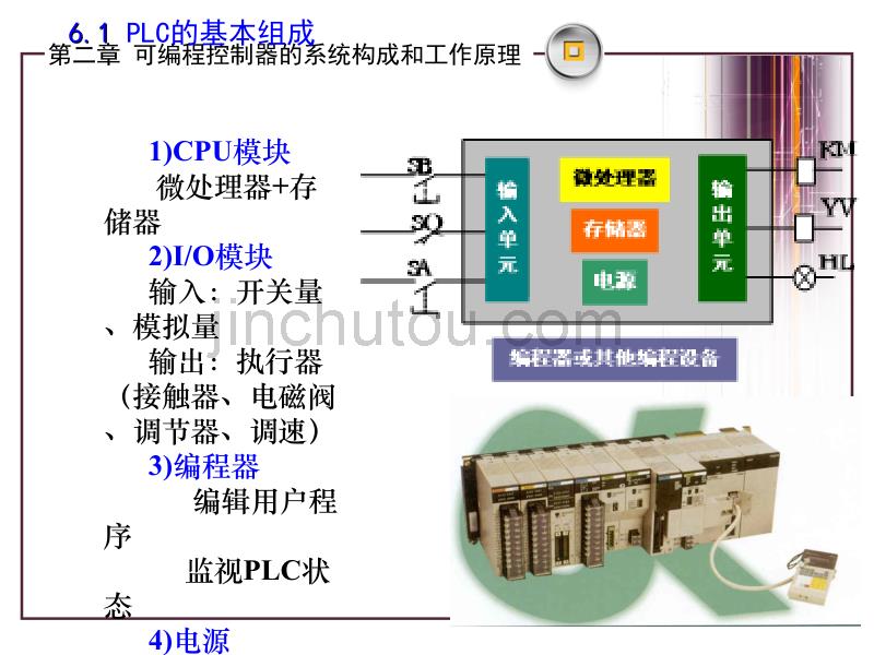 第二章可编程控制器的系统构成和工作原理_第5页