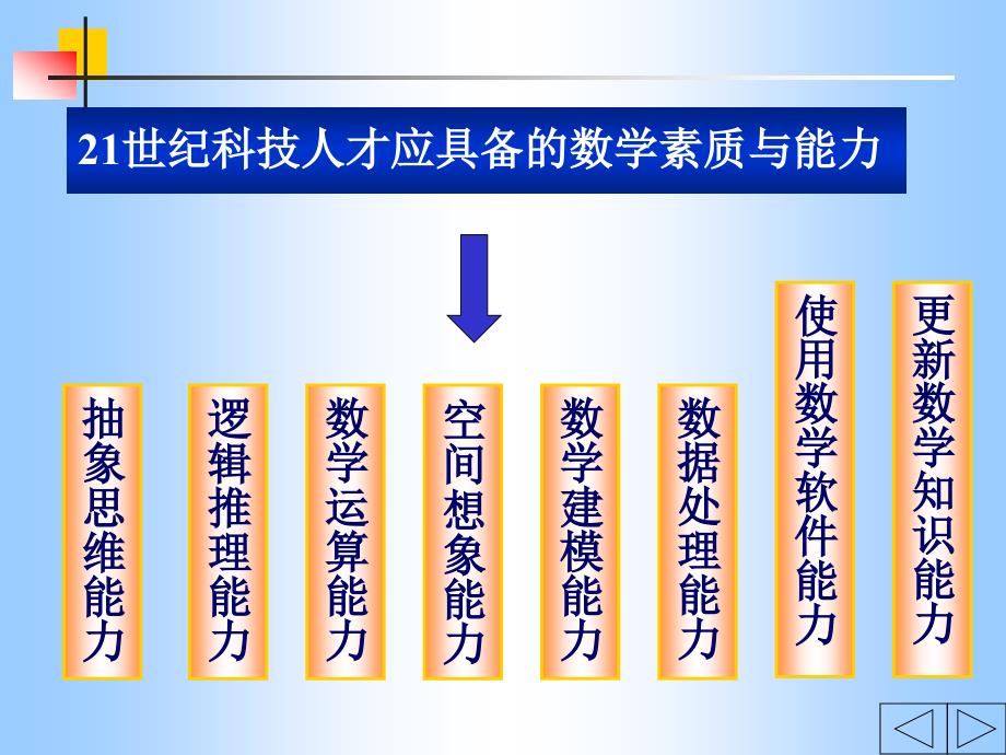 数学模型与数学建模_第3页