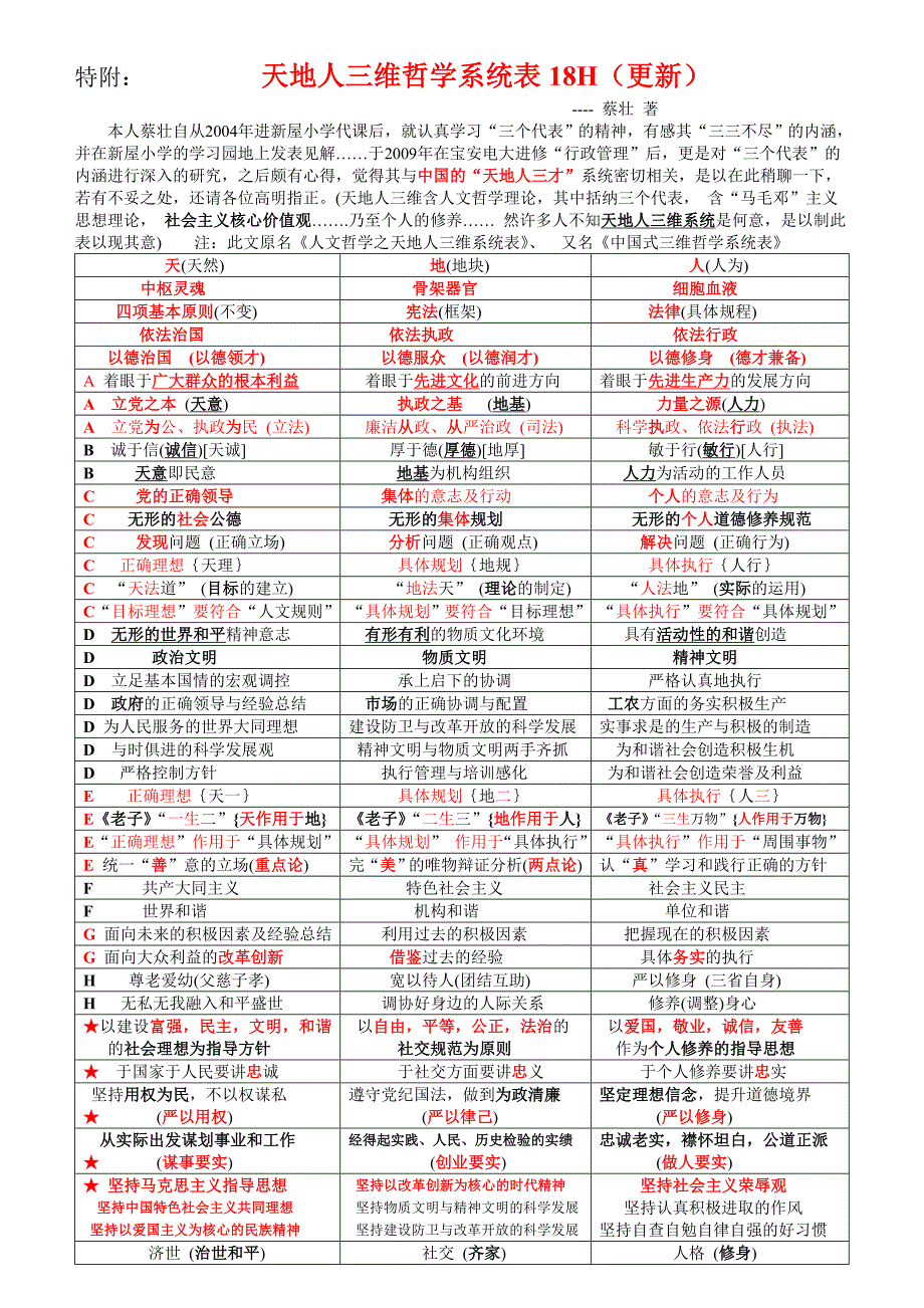 天地人三维哲学系统表18H_第1页