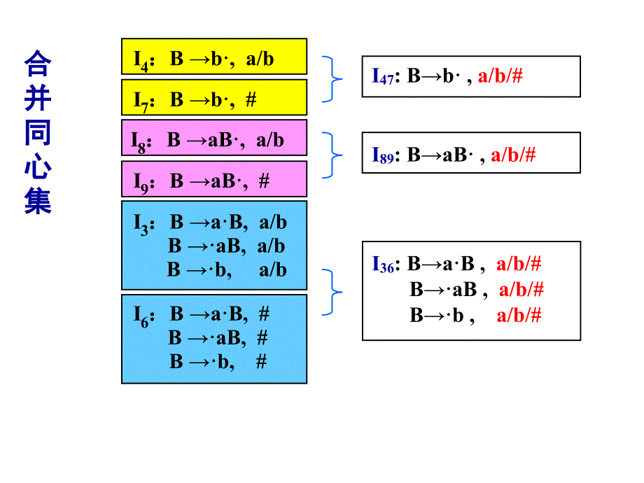 编译原理分析表的构造_第3页