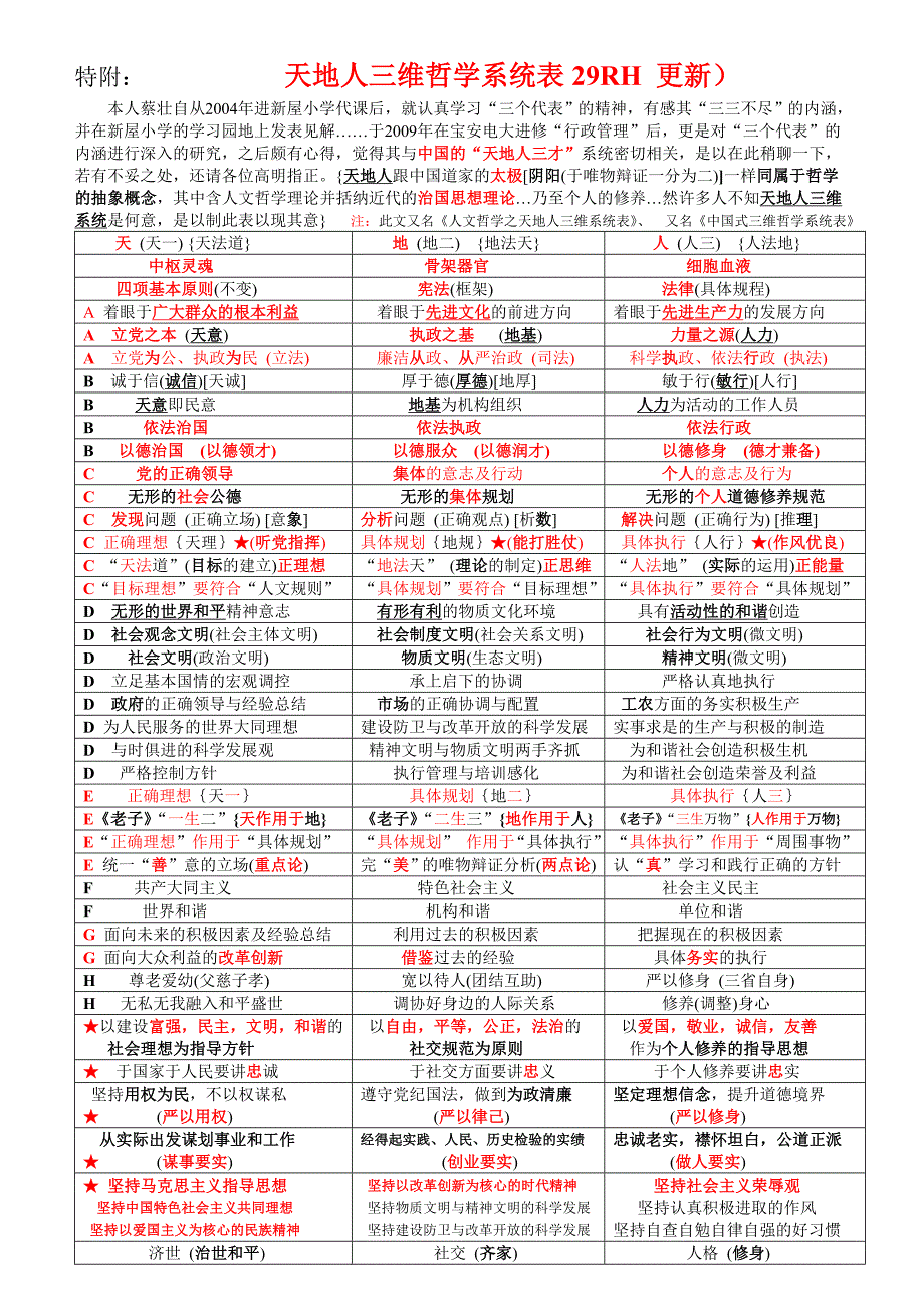 天地人三维哲学系统表29RH_第1页