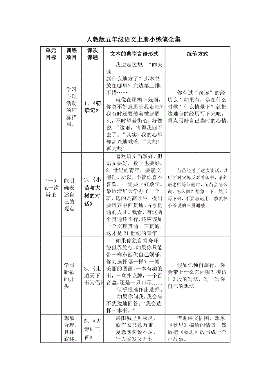 人教版五年级语文上册小练笔全集_第1页