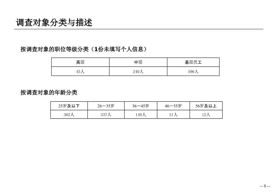 某地产公司企业文化项目调查问卷分析报告_第5页