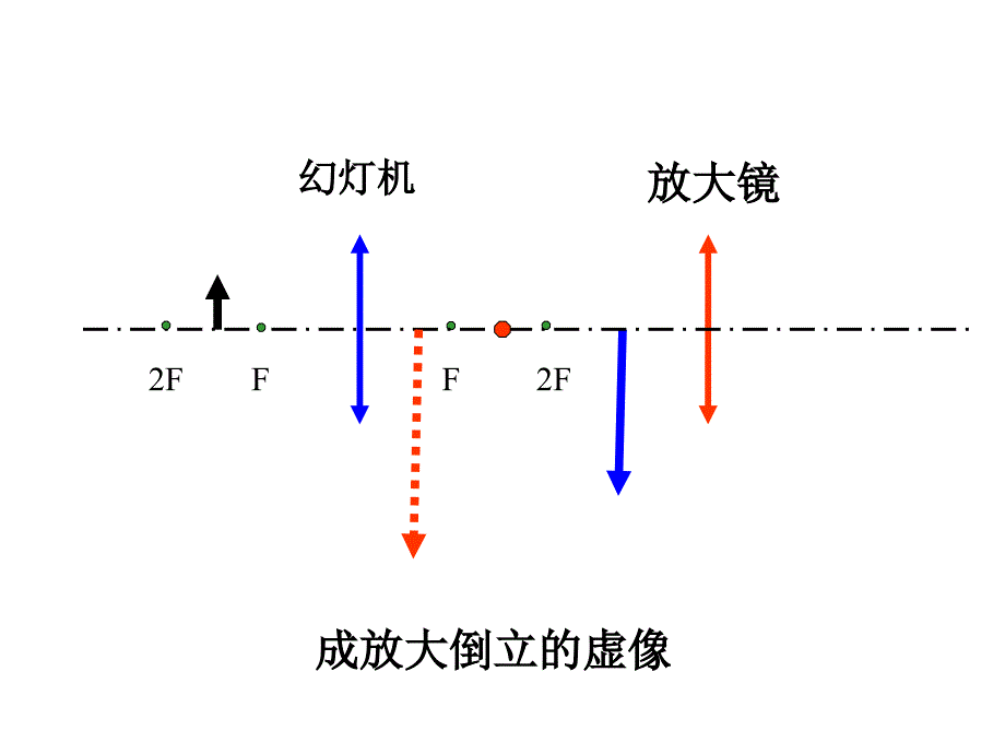 通过凸透镜看世界_第3页