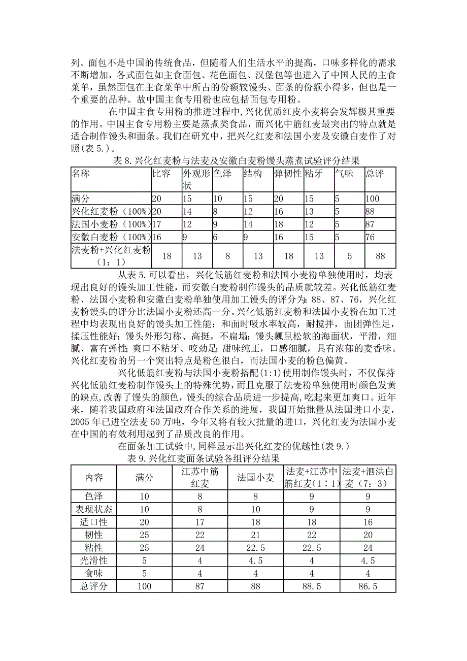 兴化小麦的独特品质及其在专用面粉加工中的地位_第4页