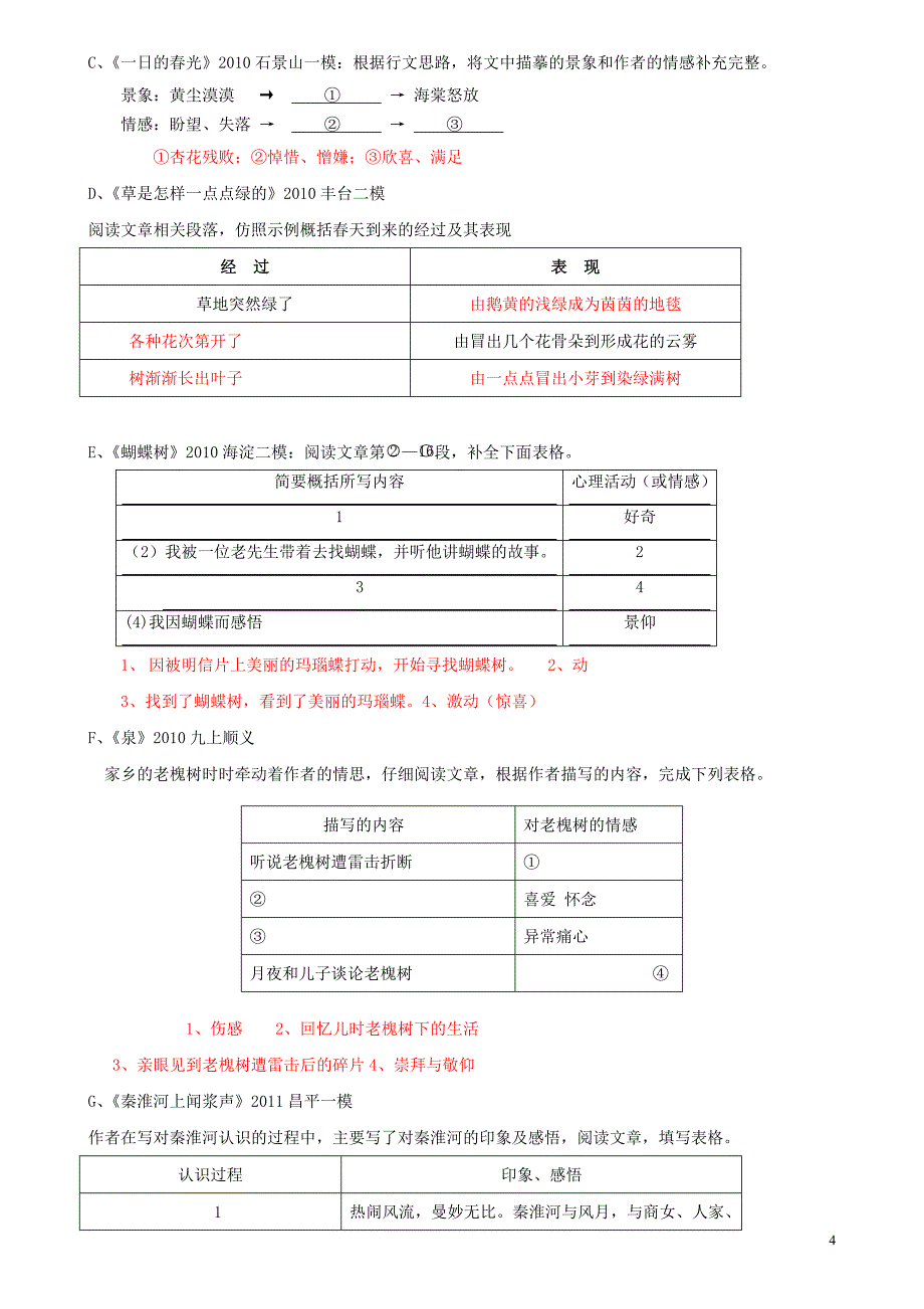 写景状物类散文考点归纳1_第4页