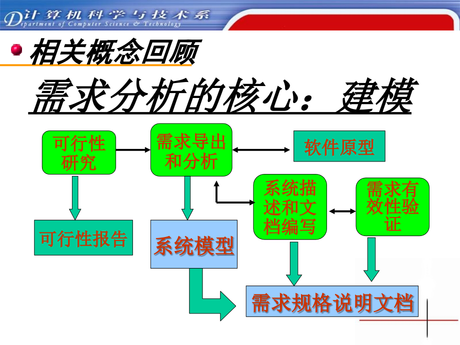 软件工程面向对象分析_第3页