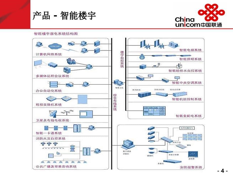 系统集成分公司产品及解决方案手册_第5页