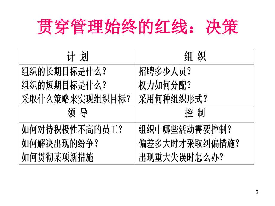 管理学课件第四章管理决策_第3页