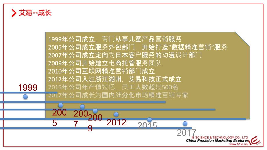 艾易科技(电商中心)_第3页