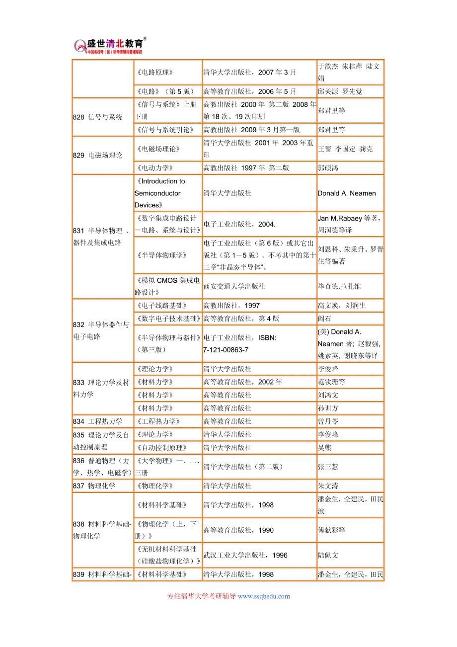 清华大学考研-清华大学2015考研政治百天复习计划：第八周_第5页