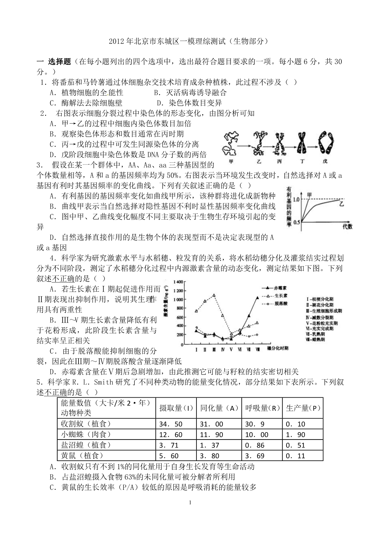 2012年北京市东城区一模理综测试_第1页