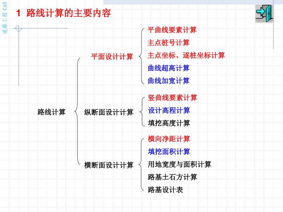 道路路线计算_第3页