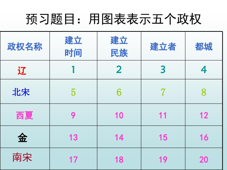 七年级下册历史民族政权并立的时代课件_第1页