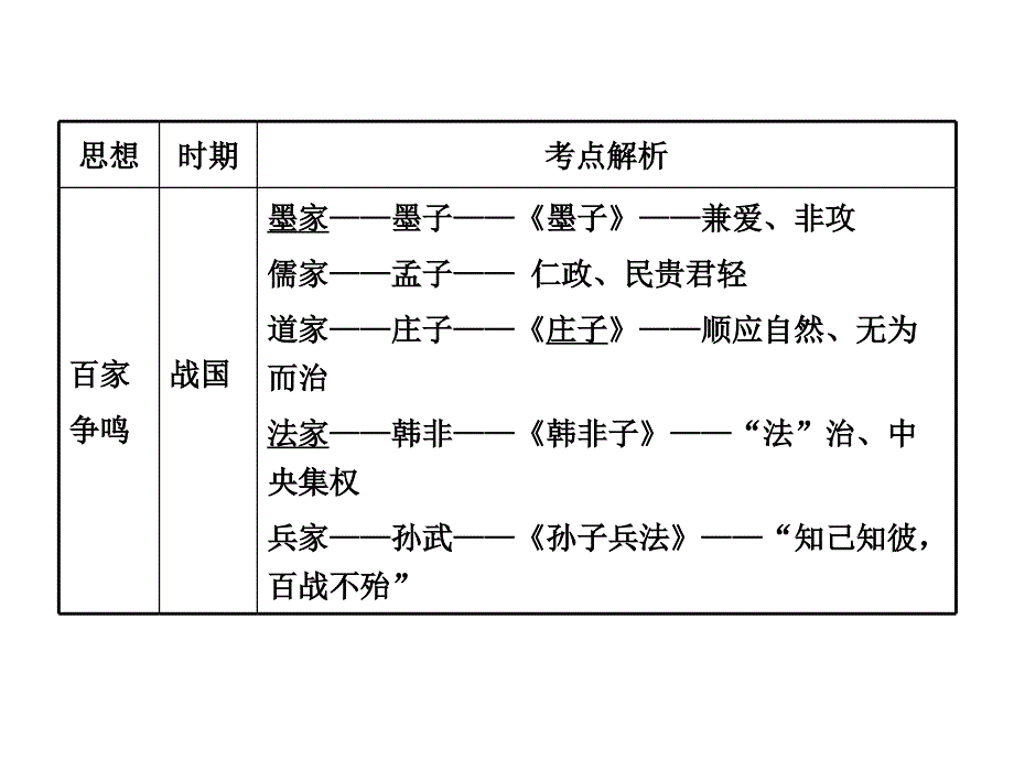 中外历史上的思想家及思想解放运动_第4页