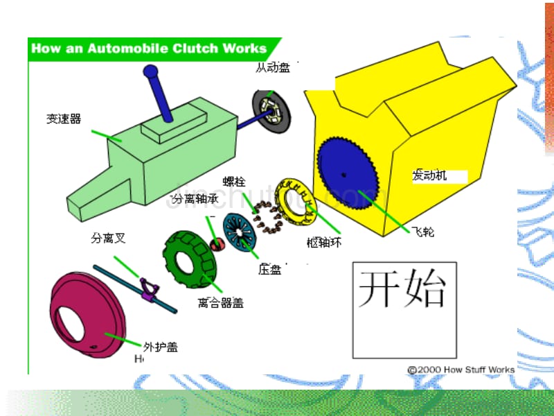 汽车传动系基础知识_第4页