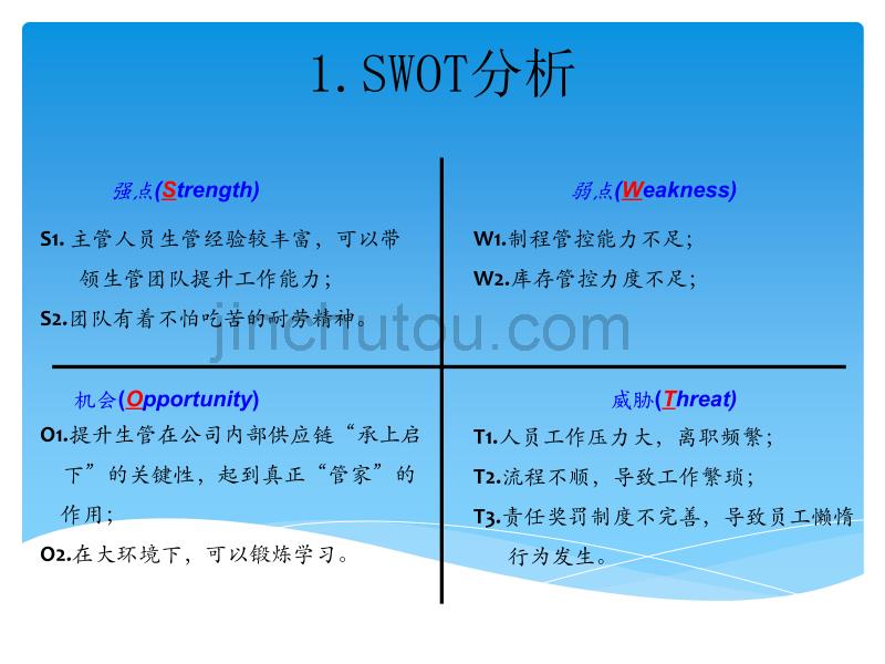 生管工作总结报告_第3页