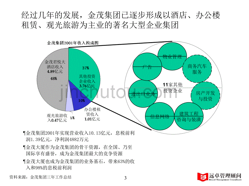 项目建议书-金茂集团-020528_第3页