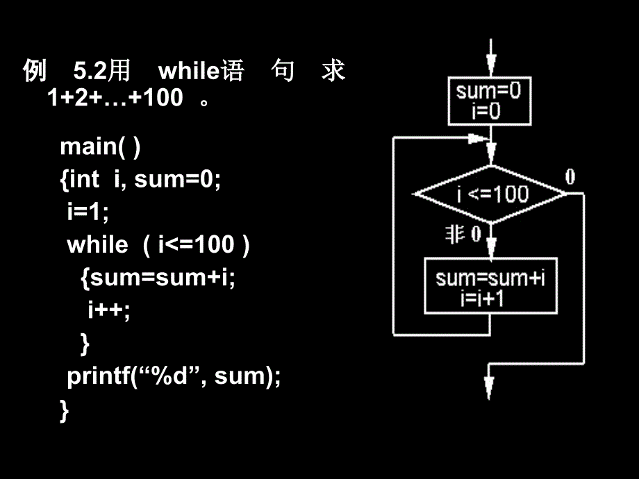 C语言chap5(循环结构)_第4页