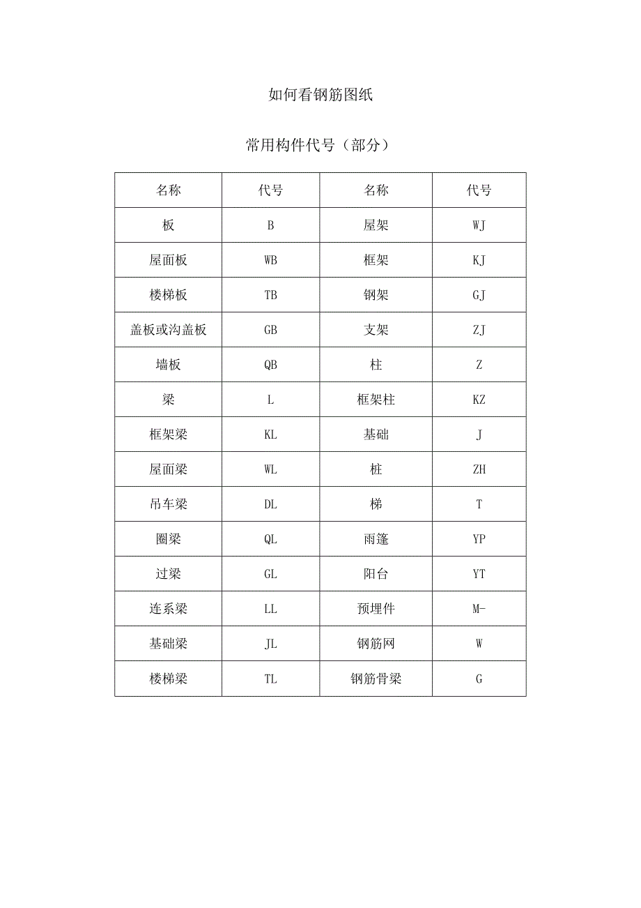 工程中常见钢筋图钢筋符号大全_第1页