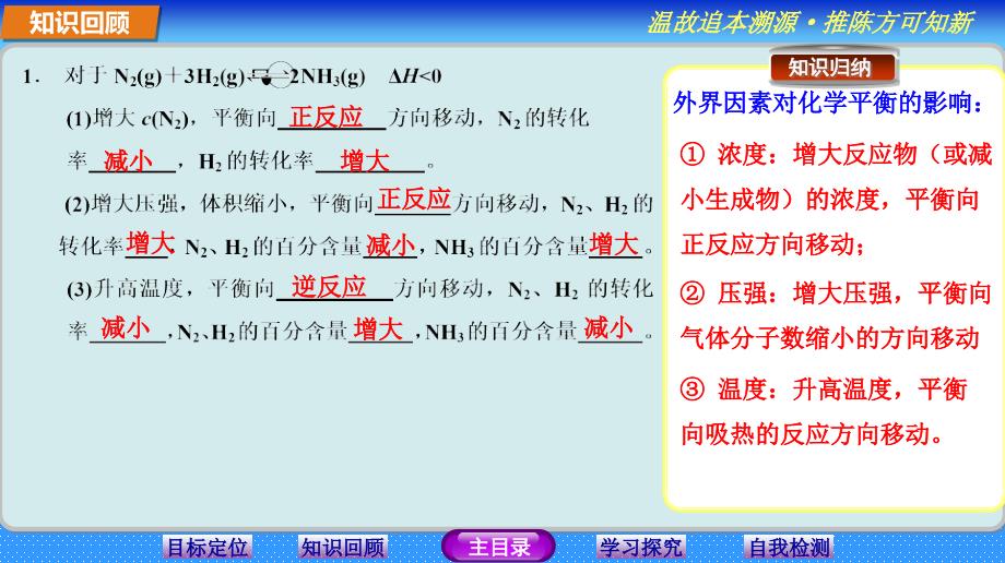 (人教版)化学选修四2.3.5《化学平衡图像、等效平衡》课件_第4页