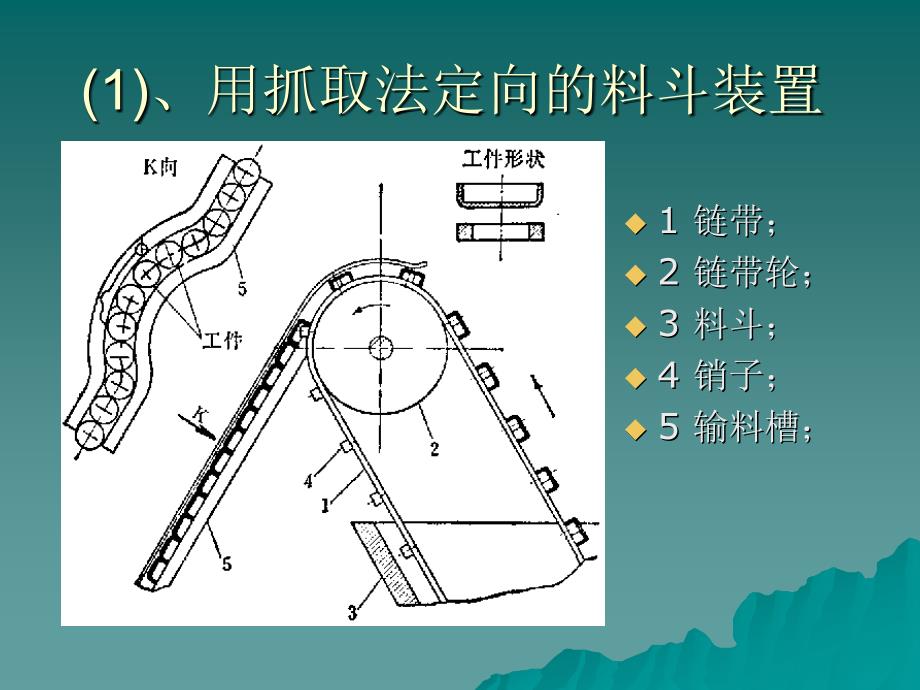 料斗装置与自动定向方法_第3页