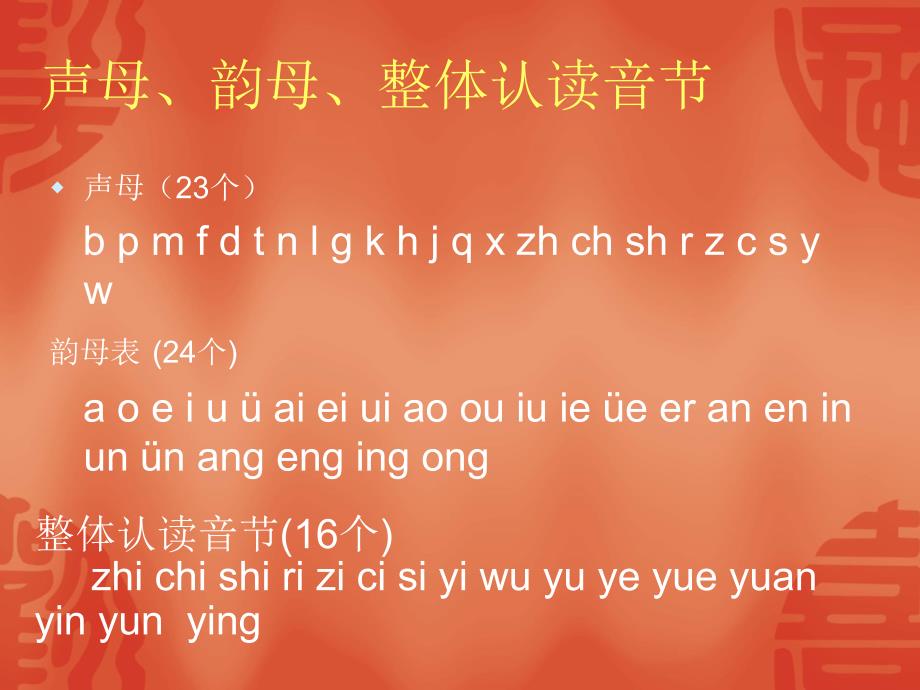 综合复习(拼音和汉字)_第3页