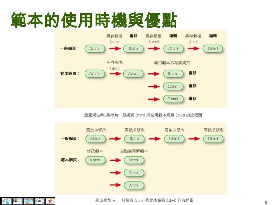 运用网页范本制作版型相同的网页_第5页