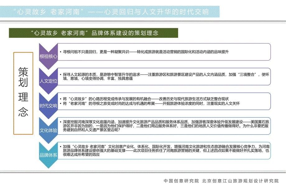 《“心灵故乡老家河南”品牌体系建设全案核策划》(0630)_第5页