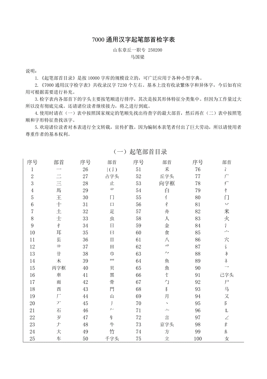 小型字典起笔部首检字表_第1页
