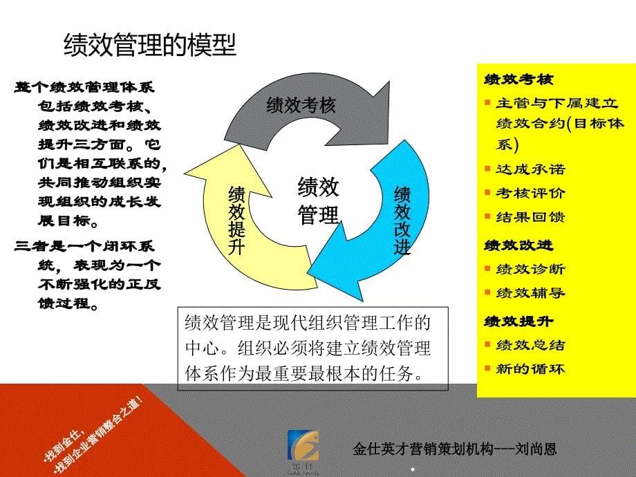 金仕英才策划—成功的绩效管理体系设计_第5页