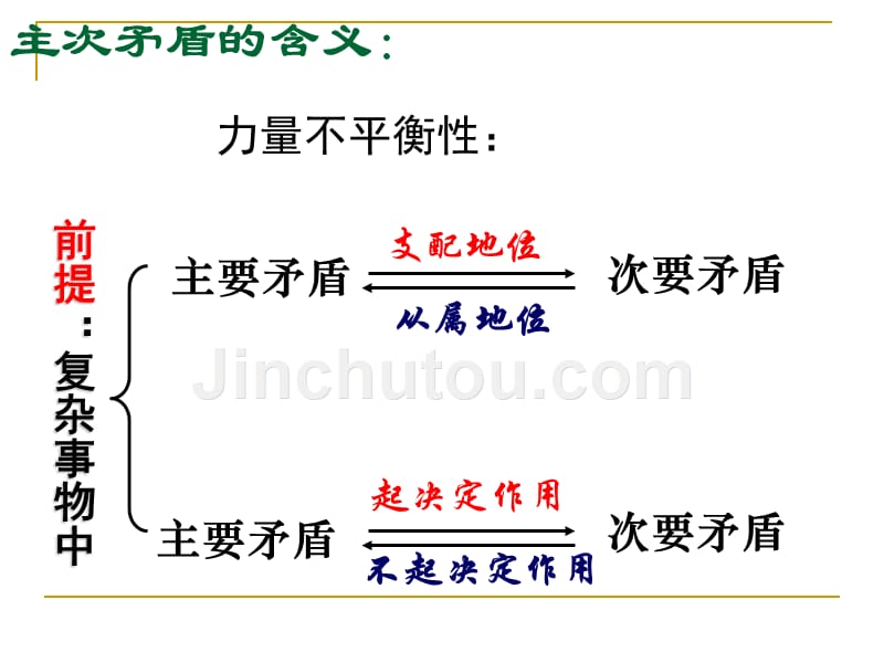 高中政治必修四用对立统一的观点看问题_第5页