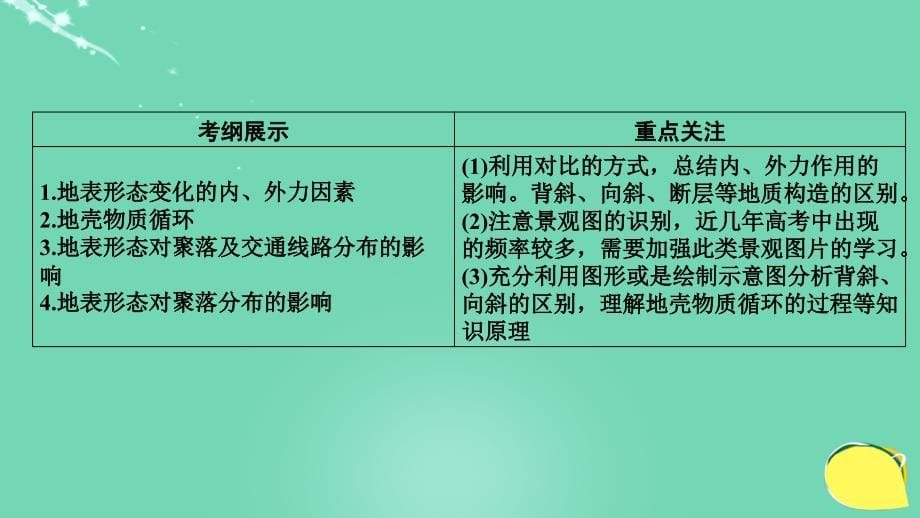 百汇大课堂2017高考地理一轮总复习 第1部分 自然地理 专题10 地表形态的塑造课件 新人教版_第5页