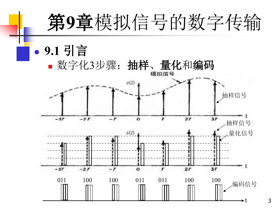 通信原理(曹丽娜福大课程使用版本)(旧备份)_第3页